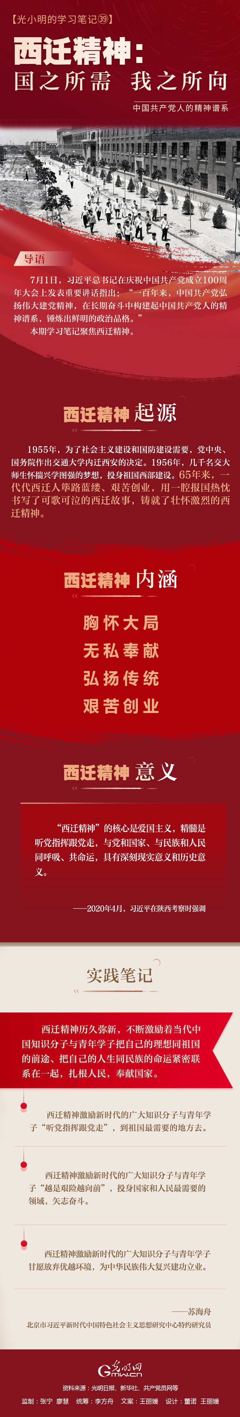 【光小明的學習筆記?】西遷精神： 國之所需 我之所向