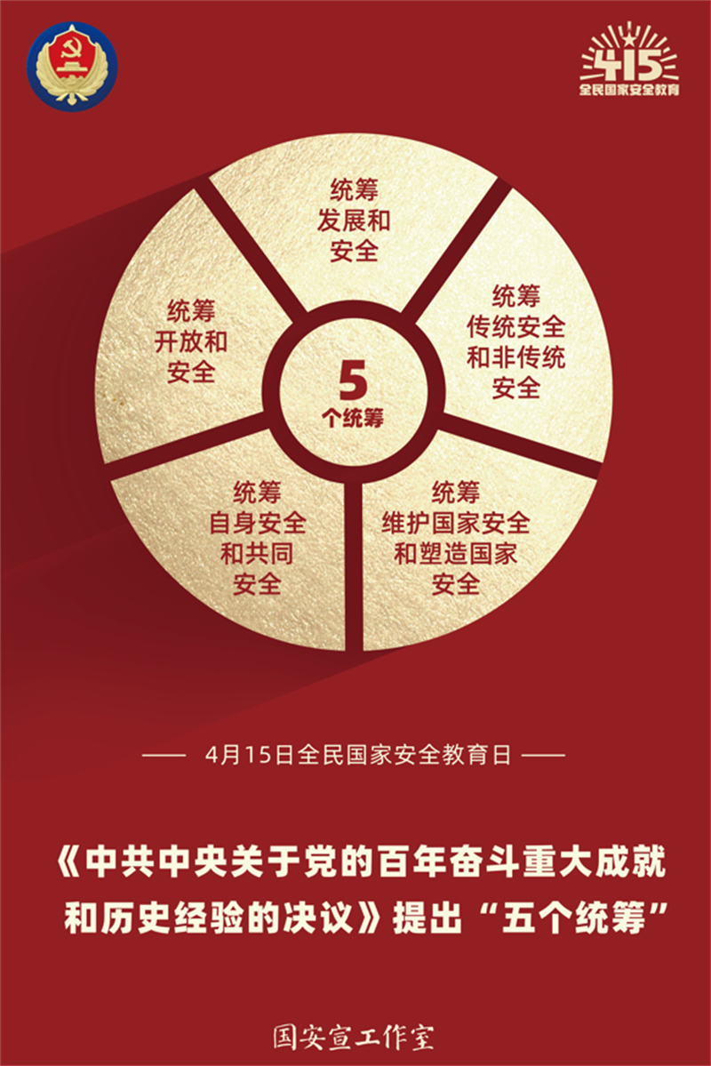 “五個統籌”.png