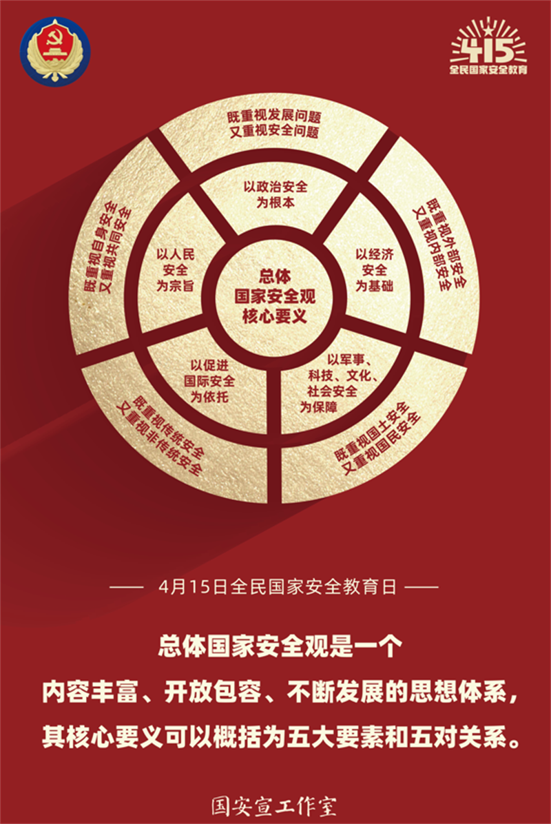 總體國家安全觀核心要義.png