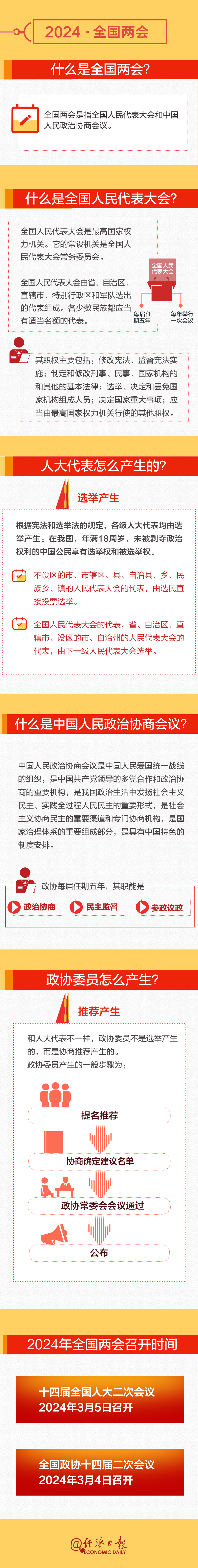 兩會知識審定版.png