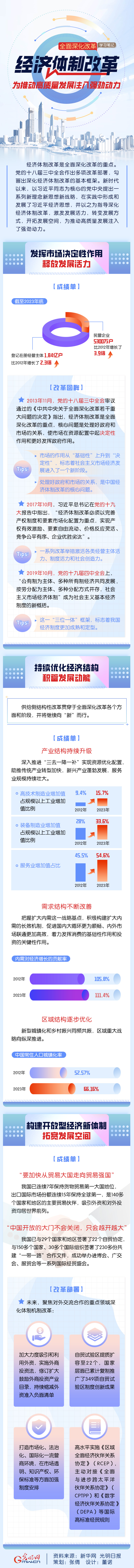 【全面深化改革學習筆記】經濟體制改革：為推動高質量發展注入強勁動力